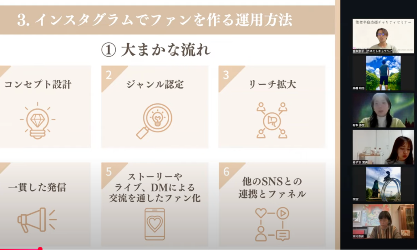 海外向けSNS運用の研修